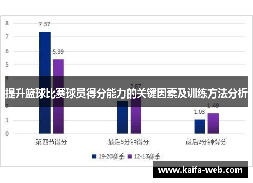 提升篮球比赛球员得分能力的关键因素及训练方法分析