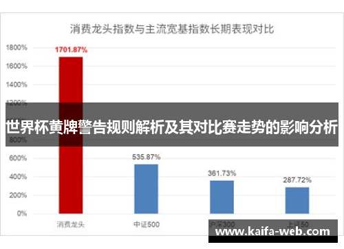 世界杯黄牌警告规则解析及其对比赛走势的影响分析