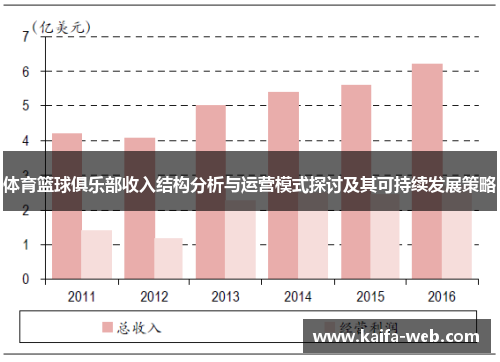 体育篮球俱乐部收入结构分析与运营模式探讨及其可持续发展策略