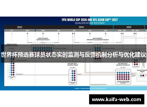 世界杯预选赛球员状态实时监测与反馈机制分析与优化建议