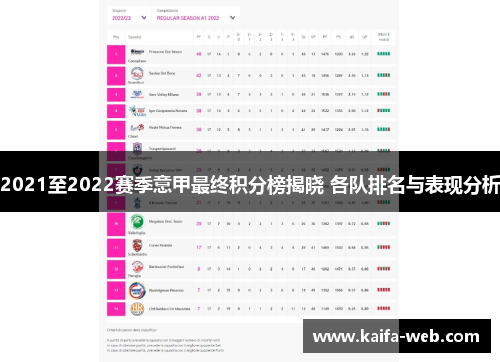 2021至2022赛季意甲最终积分榜揭晓 各队排名与表现分析