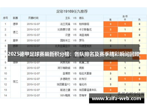 2025德甲足球赛最新积分榜：各队排名及赛季精彩瞬间回顾