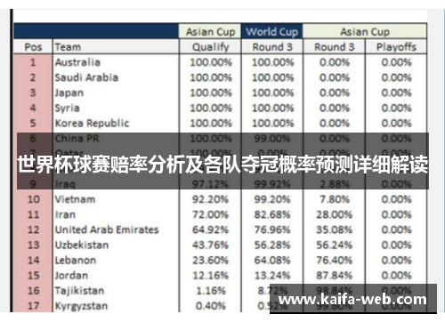 世界杯球赛赔率分析及各队夺冠概率预测详细解读