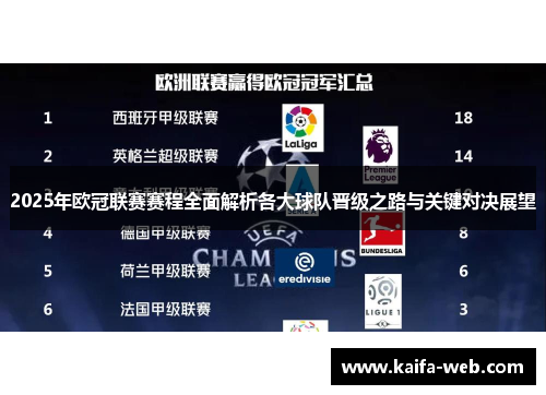 2025年欧冠联赛赛程全面解析各大球队晋级之路与关键对决展望