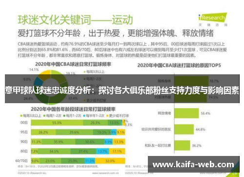 意甲球队球迷忠诚度分析：探讨各大俱乐部粉丝支持力度与影响因素