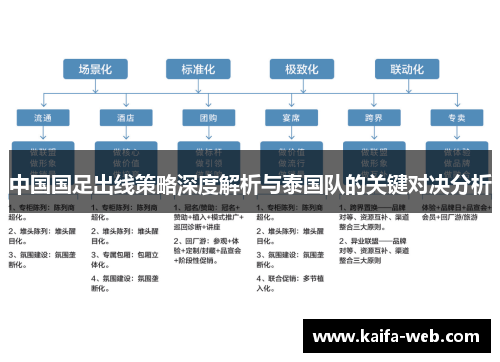 中国国足出线策略深度解析与泰国队的关键对决分析