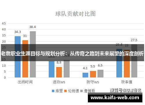 老詹职业生涯目标与规划分析：从传奇之路到未来展望的深度剖析
