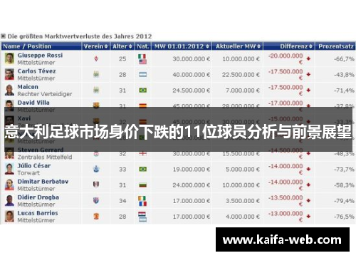意大利足球市场身价下跌的11位球员分析与前景展望