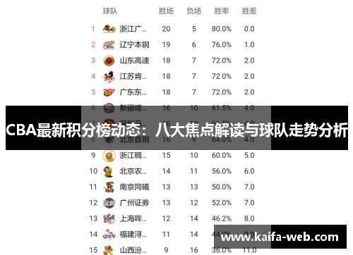 CBA最新积分榜动态：八大焦点解读与球队走势分析