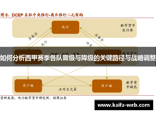 如何分析西甲赛季各队晋级与降级的关键路径与战略调整