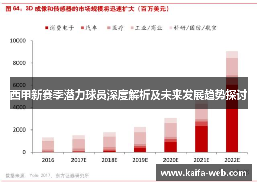 西甲新赛季潜力球员深度解析及未来发展趋势探讨