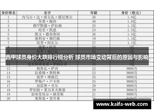 西甲球员身价大跌排行榜分析 球员市场变动背后的原因与影响