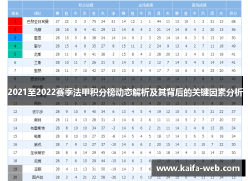 2021至2022赛季法甲积分榜动态解析及其背后的关键因素分析