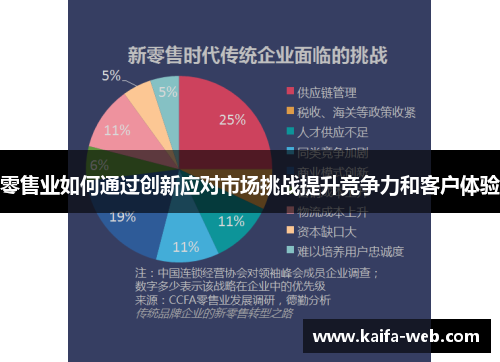 零售业如何通过创新应对市场挑战提升竞争力和客户体验