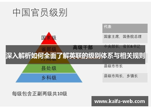 深入解析如何全面了解英联的级别体系与相关规则