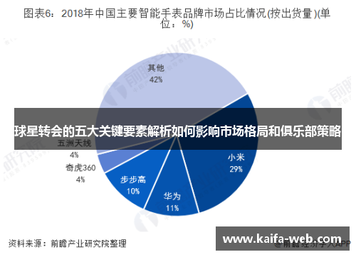 球星转会的五大关键要素解析如何影响市场格局和俱乐部策略